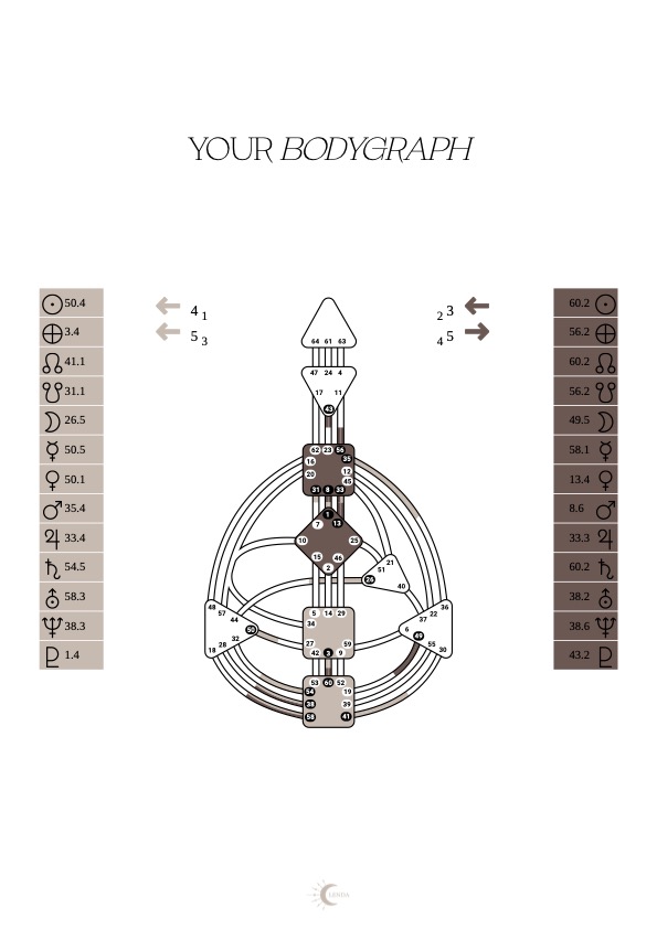 Guide page: your bodygraph